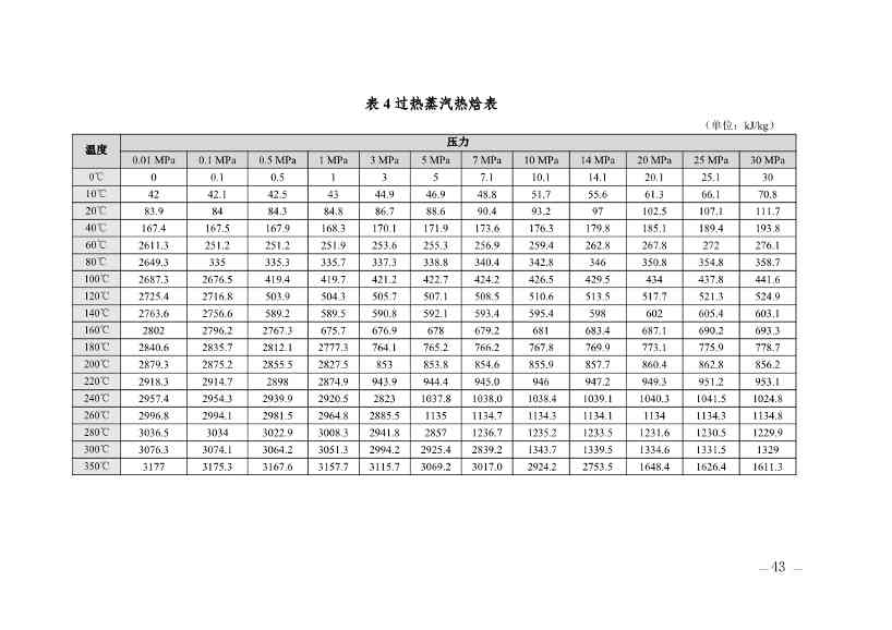 357家！天津市重点碳排放单位名录(图37)