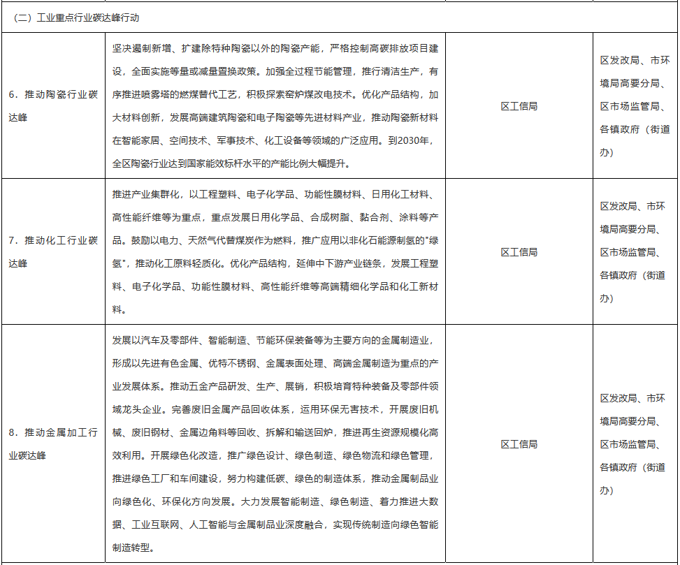 《肇庆市高要区碳达峰实施方案》发布！(图3)