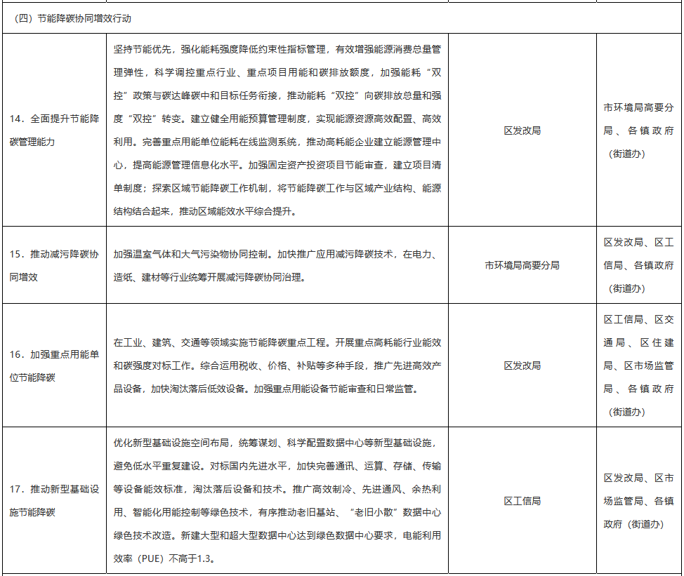 《肇庆市高要区碳达峰实施方案》发布！(图5)