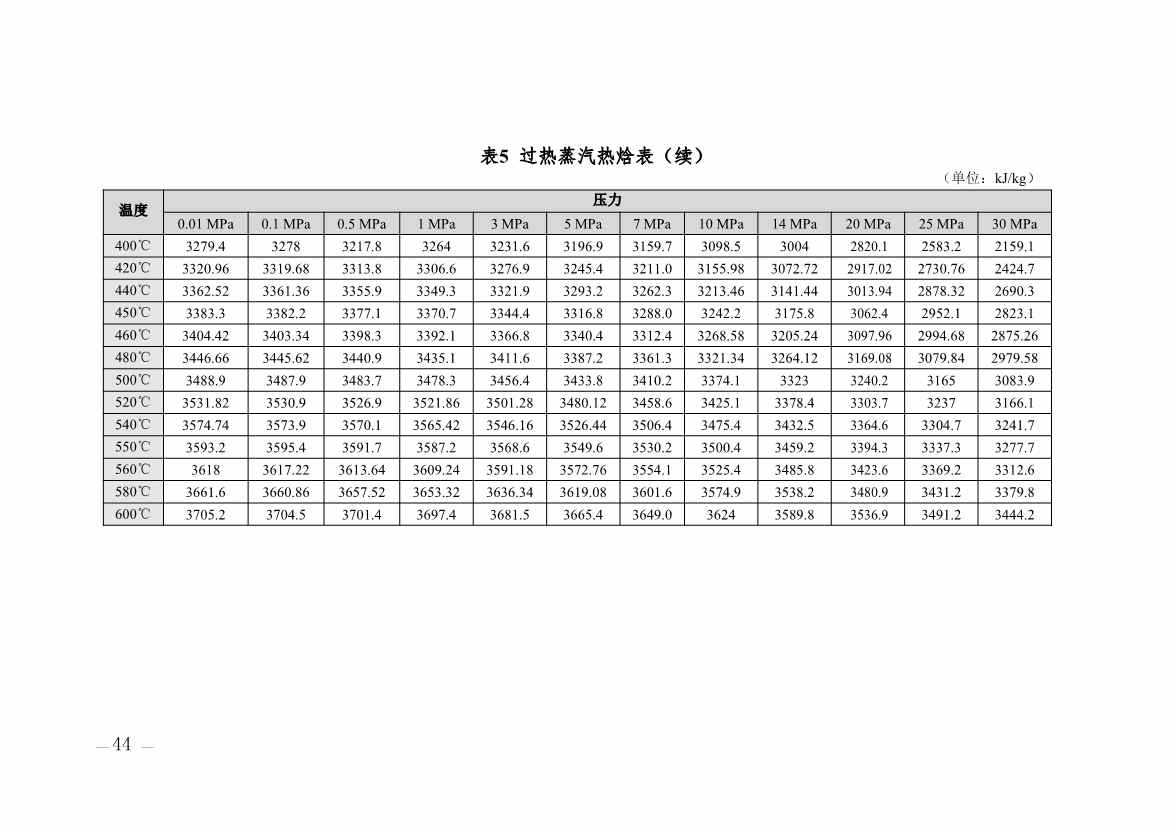 357家！天津市重点碳排放单位名录(图38)