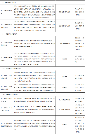 《肇庆市高要区碳达峰实施方案》发布！(图9)
