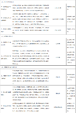 《肇庆市高要区碳达峰实施方案》发布！(图8)