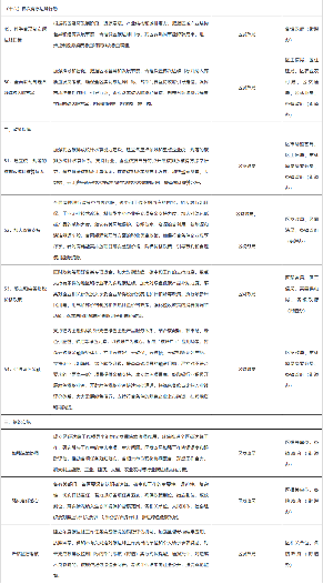 《肇庆市高要区碳达峰实施方案》发布！(图11)