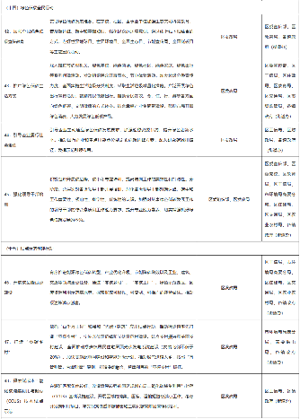 《肇庆市高要区碳达峰实施方案》发布！(图10)