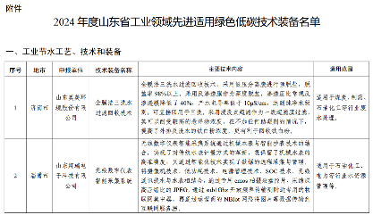 2024年度山东省工业领域先进适用绿色低碳技术装备名单发布！(图1)