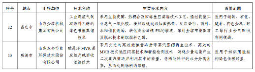 2024年度山东省工业领域先进适用绿色低碳技术装备名单发布！(图9)
