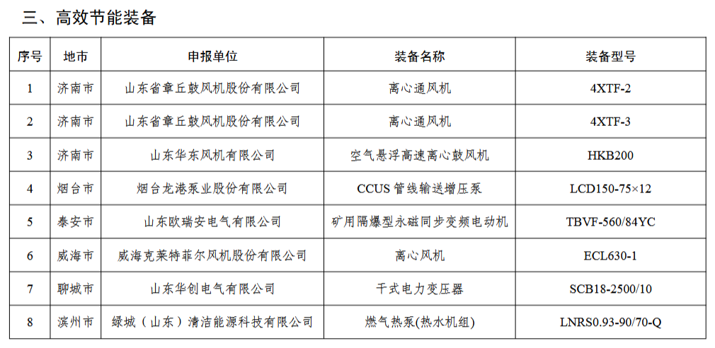 2024年度山东省工业领域先进适用绿色低碳技术装备名单发布！(图10)