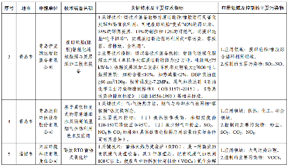 2024年度山东省工业领域先进适用绿色低碳技术装备名单发布！(图12)