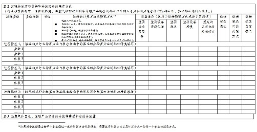 357家！天津市重点碳排放单位名录(图44)