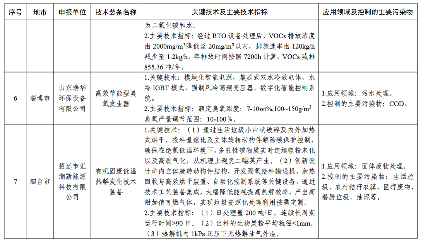 2024年度山东省工业领域先进适用绿色低碳技术装备名单发布！(图13)