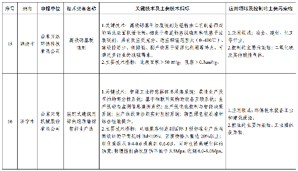 2024年度山东省工业领域先进适用绿色低碳技术装备名单发布！(图17)