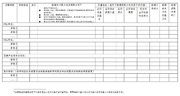 357家！天津市重点碳排放单位名录(图45)