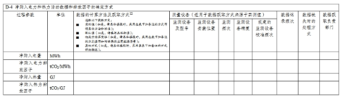 357家！天津市重点碳排放单位名录(图46)