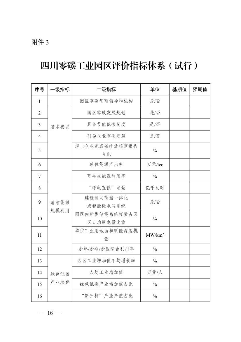 《四川省零碳工业园区试点建设工作方案》发布！(图17)