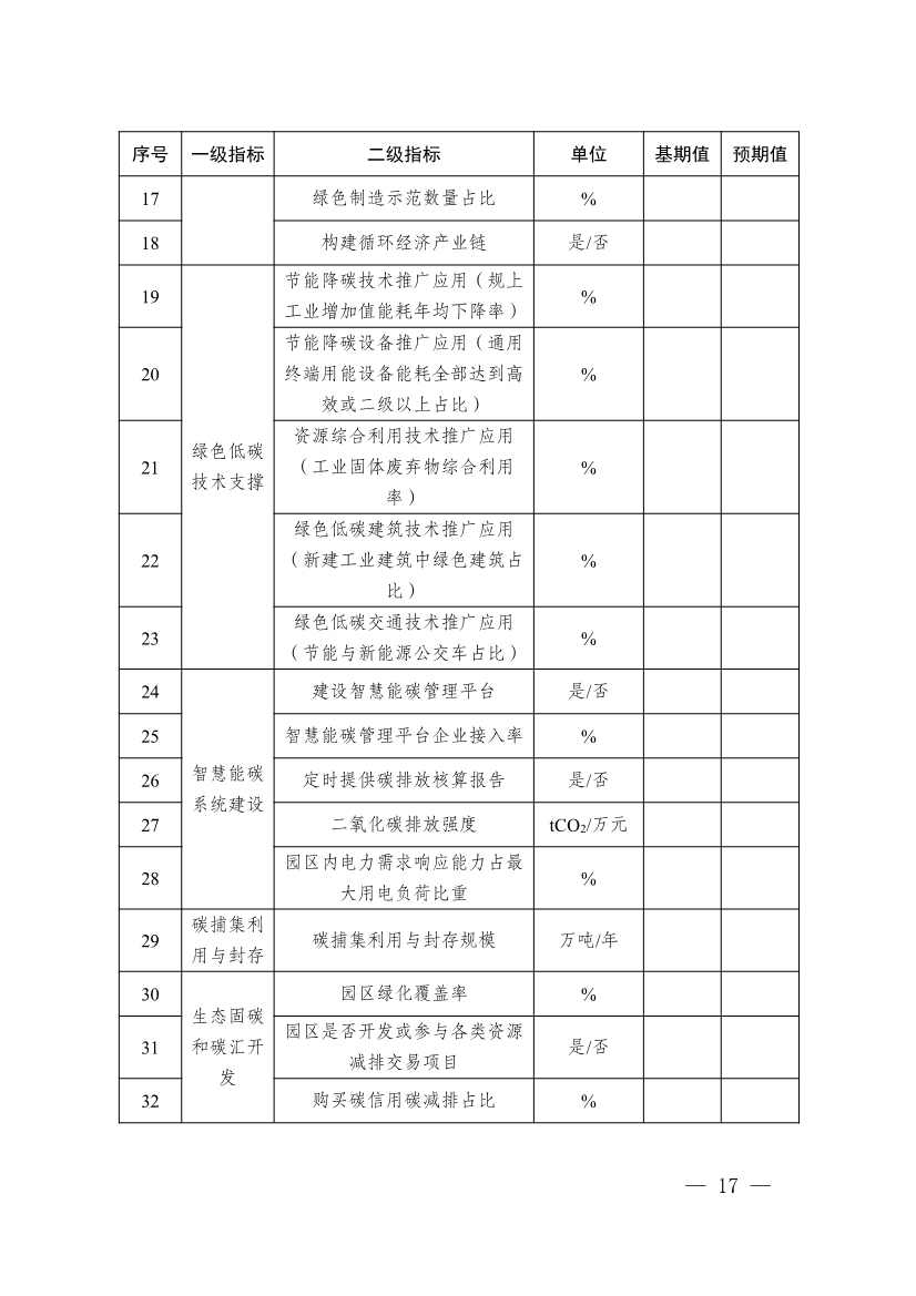《四川省零碳工业园区试点建设工作方案》发布！(图18)