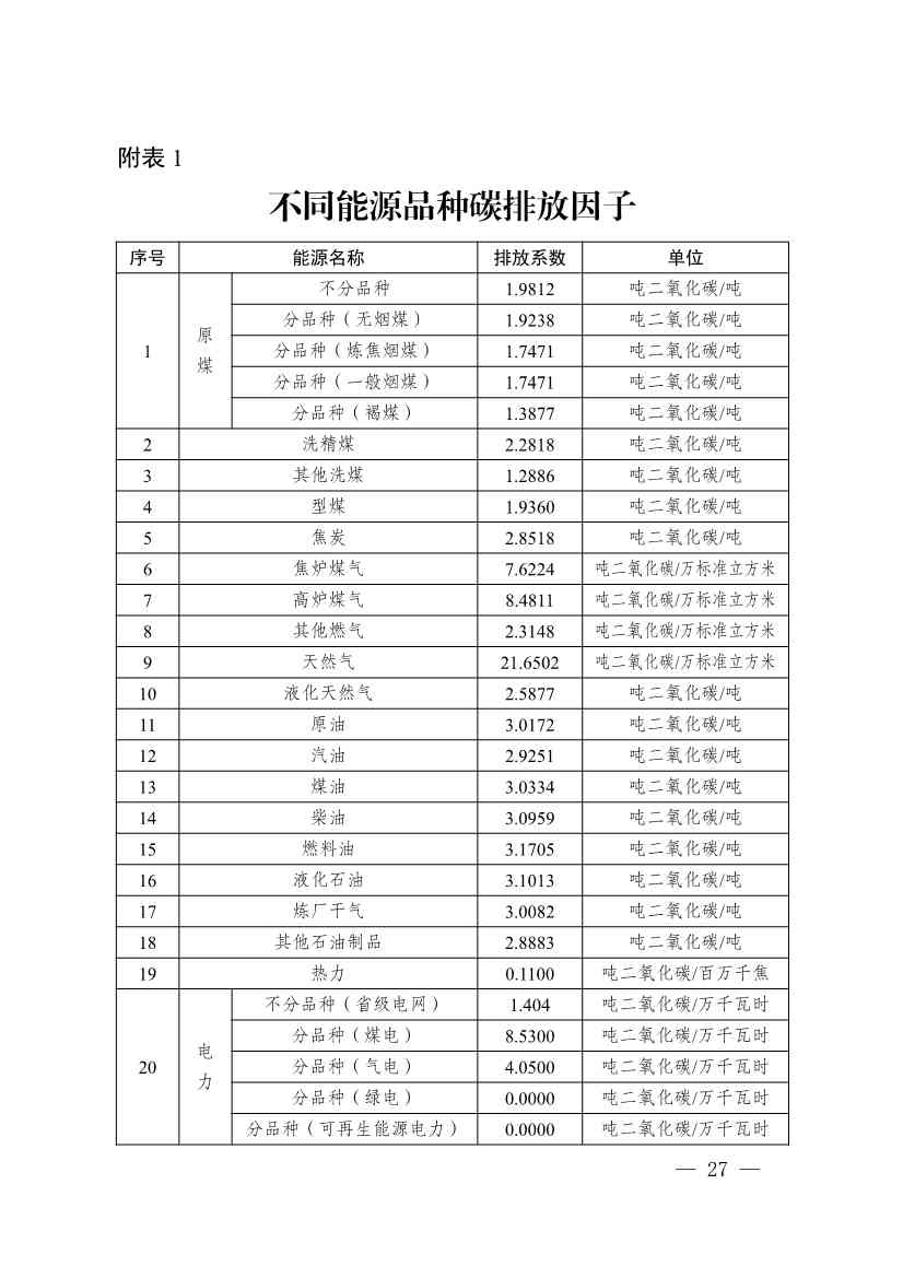 《四川省零碳工业园区试点建设工作方案》发布！(图28)