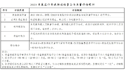 深圳公布2023年度碳市场碳排放核查工作质量评估情况(图3)