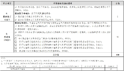 深圳公布2023年度碳市场碳排放核查工作质量评估情况(图6)