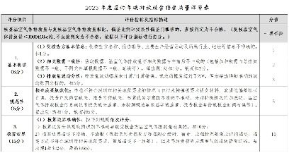 深圳公布2023年度碳市场碳排放核查工作质量评估情况(图4)