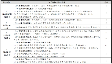 深圳公布2023年度碳市场碳排放核查工作质量评估情况(图5)