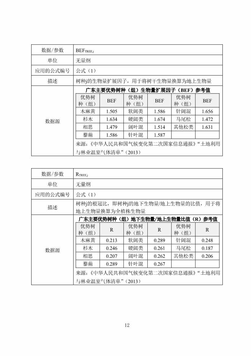 广东省林业碳汇碳普惠方法学（2025年修订版）(图15)