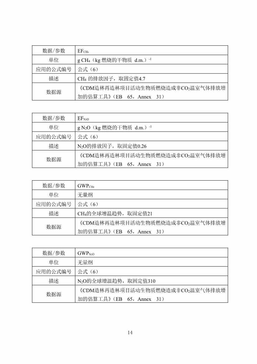 广东省林业碳汇碳普惠方法学（2025年修订版）(图17)