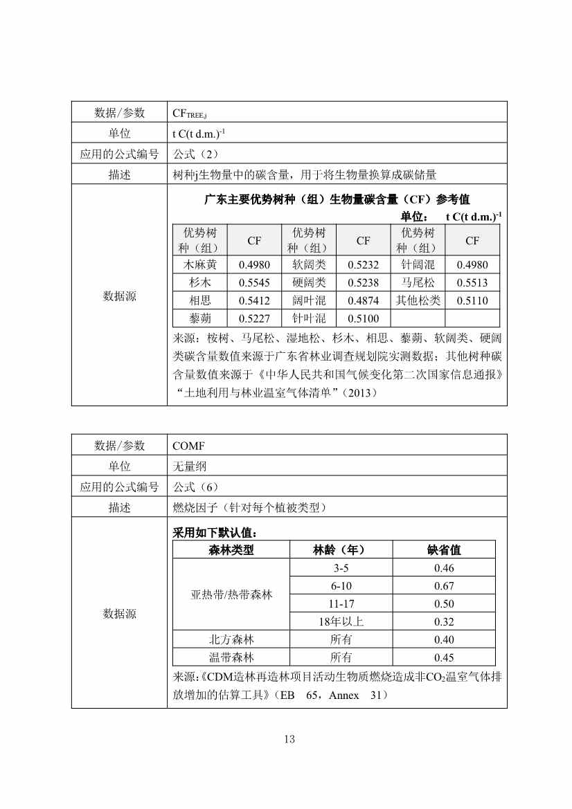 广东省林业碳汇碳普惠方法学（2025年修订版）(图16)