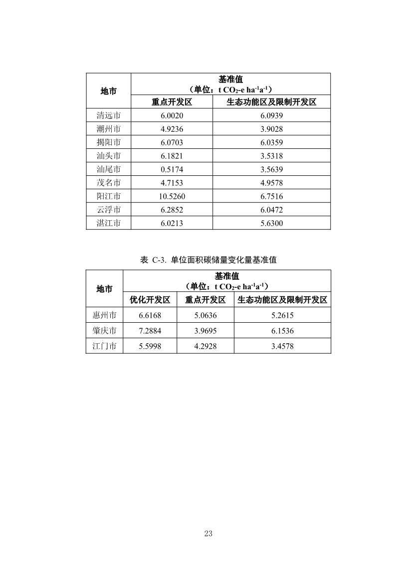 广东省林业碳汇碳普惠方法学（2025年修订版）(图26)
