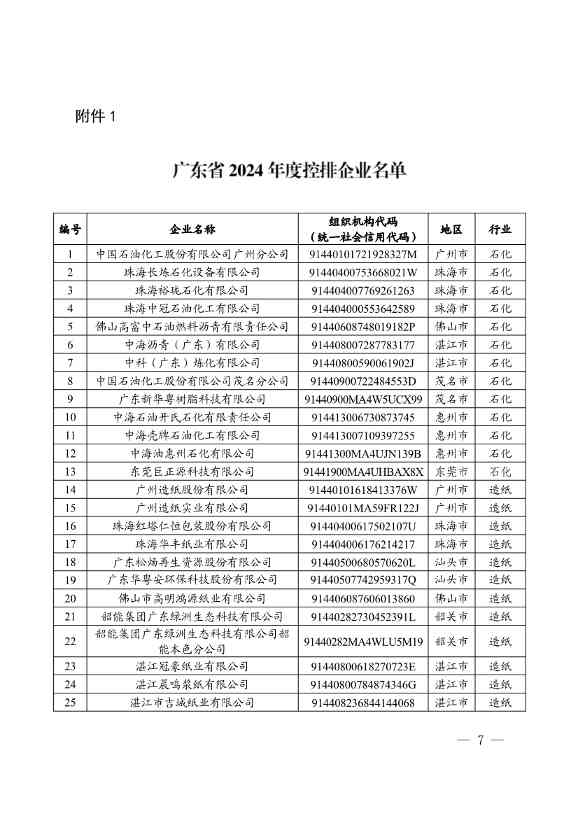 《广东省2024年度碳排放配额分配方案》发布(图2)