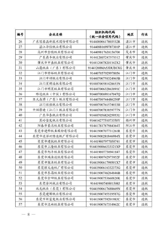 《广东省2024年度碳排放配额分配方案》发布(图3)