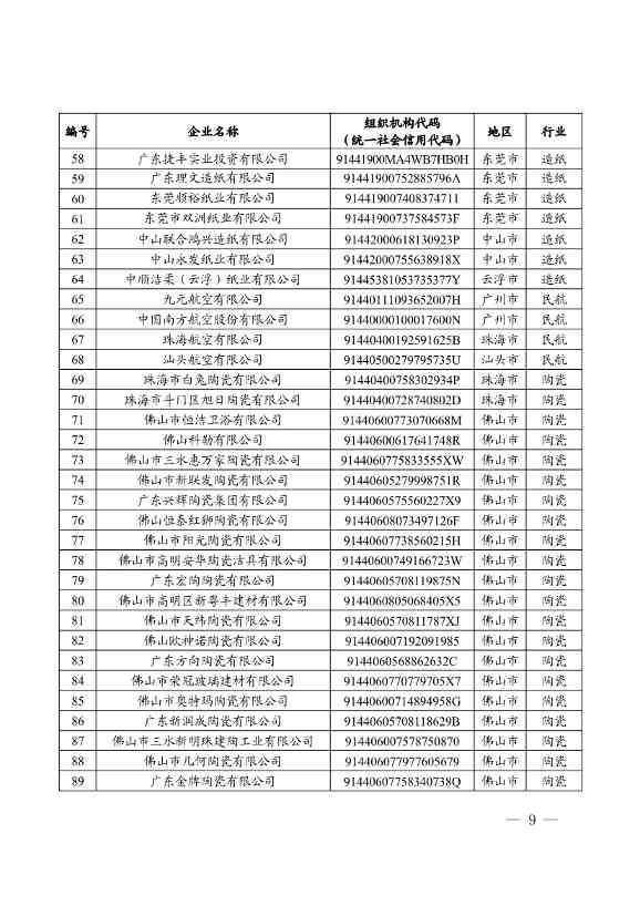 《广东省2024年度碳排放配额分配方案》发布(图4)