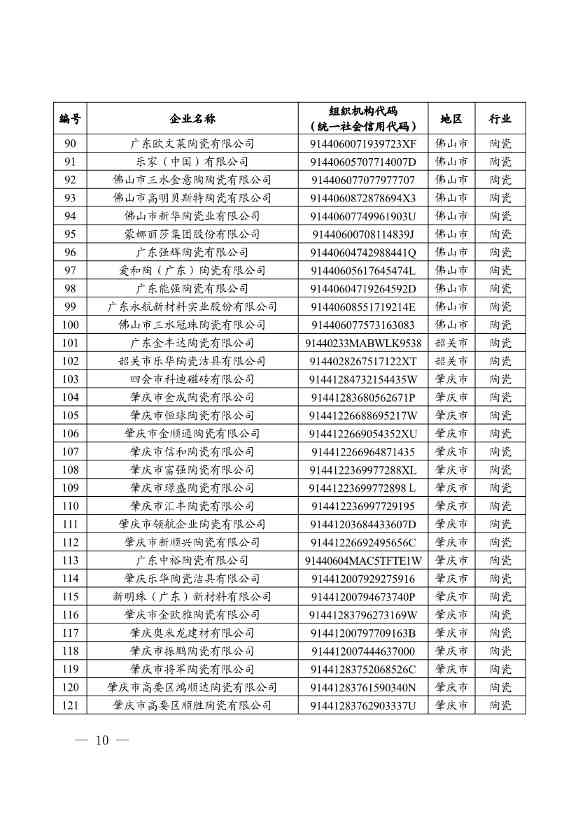 《广东省2024年度碳排放配额分配方案》发布(图5)