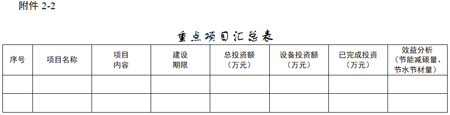 《浙江省零碳（近零碳）工厂培育建设方案（2025—2027年）》发布！(图8)