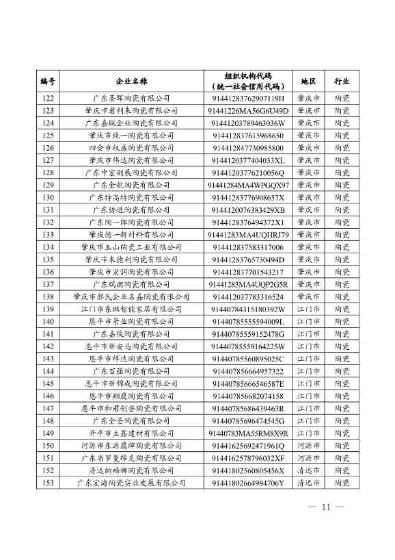 《广东省2024年度碳排放配额分配方案》发布(图6)