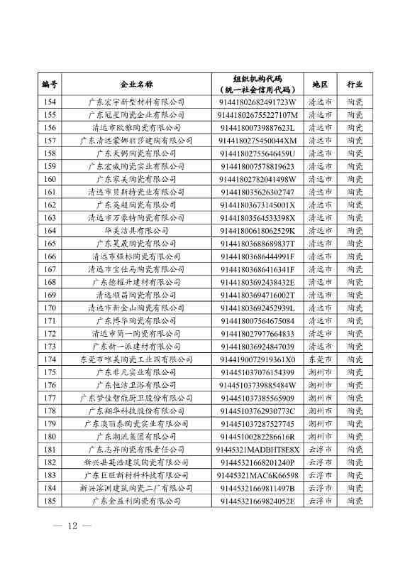 《广东省2024年度碳排放配额分配方案》发布(图7)