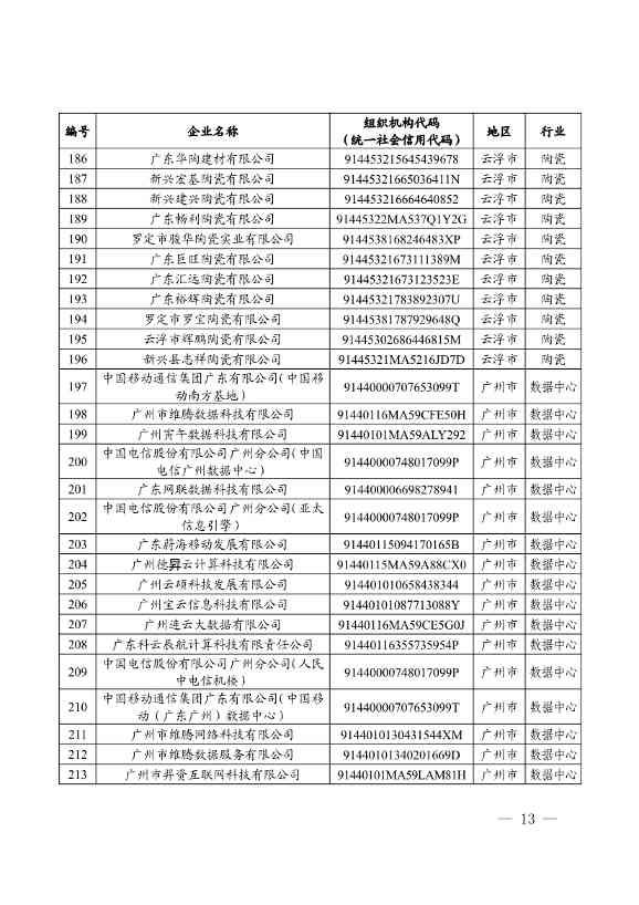 《广东省2024年度碳排放配额分配方案》发布(图8)
