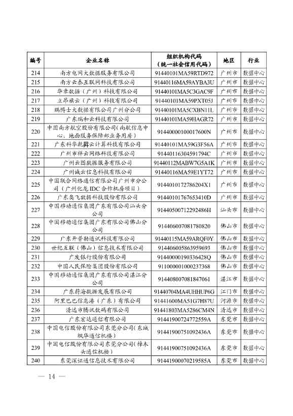 《广东省2024年度碳排放配额分配方案》发布(图9)