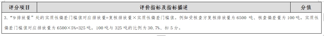 深圳公布2023年度碳市场碳排放核查工作质量评估情况(图7)