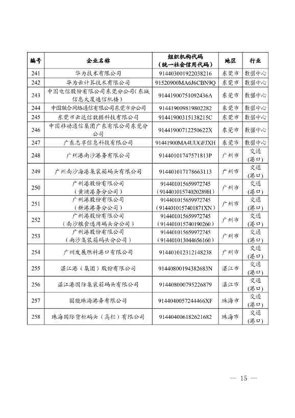 《广东省2024年度碳排放配额分配方案》发布(图10)