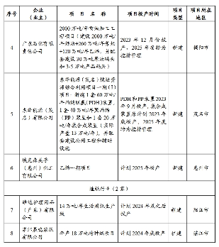 《广东省2024年度碳排放配额分配方案》发布(图12)
