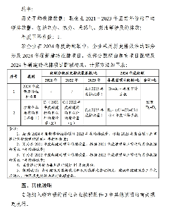 《广东省2024年度碳排放配额分配方案》发布(图30)