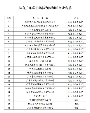 《广东省2024年度碳排放配额分配方案》发布(图33)