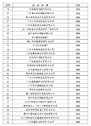 《广东省2024年度碳排放配额分配方案》发布(图34)