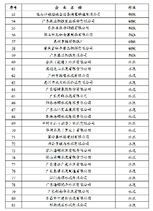 《广东省2024年度碳排放配额分配方案》发布(图35)