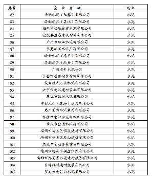 《广东省2024年度碳排放配额分配方案》发布(图36)