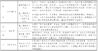 30个！内蒙古自治区碳达峰试点旗县（区）和园区名单(图5)