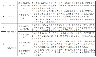 30个！内蒙古自治区碳达峰试点旗县（区）和园区名单(图6)