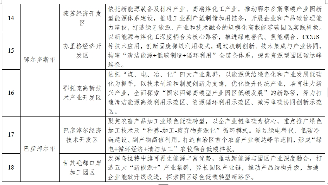 30个！内蒙古自治区碳达峰试点旗县（区）和园区名单(图7)