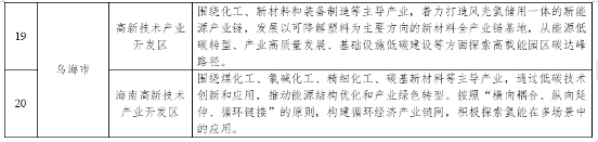 30个！内蒙古自治区碳达峰试点旗县（区）和园区名单(图8)