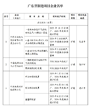 《广东省2024年度碳排放配额分配方案》发布(图11)
